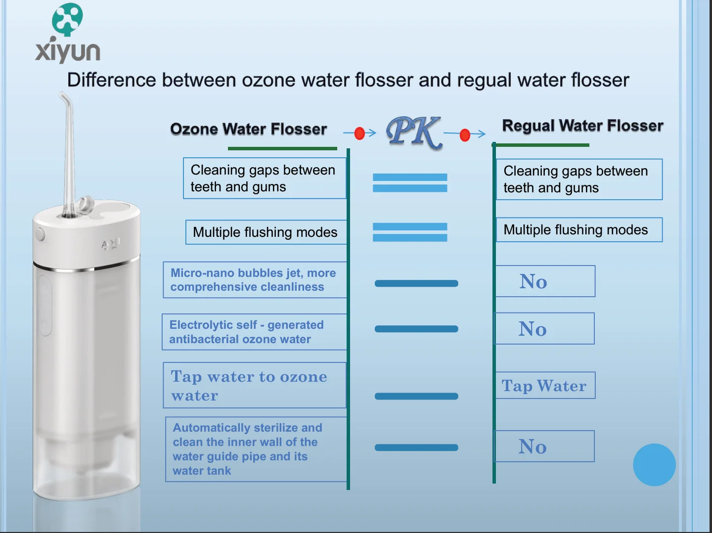 Micro Nano Bubbles  Electrolytic Ozone Water Generator Factory Best for  the Preventing Cavities Cordless Ozone  Water Flosser