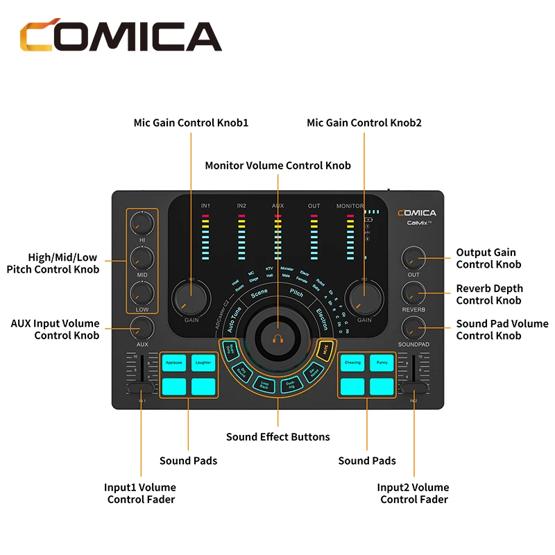 Streaming/Podcasting/Recording Multi-functional Audio Interface