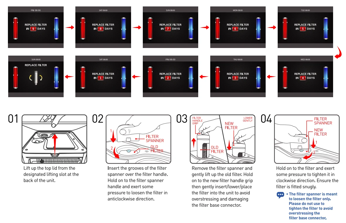 Lonsid Mini Bar GR320RB Spare parts Water Filter and filter water system