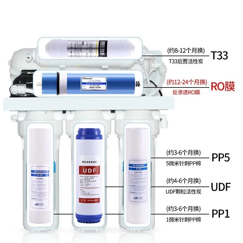 Eco - Friendly industrial activated carbon CTO UDF block filter cartridge for water treatment