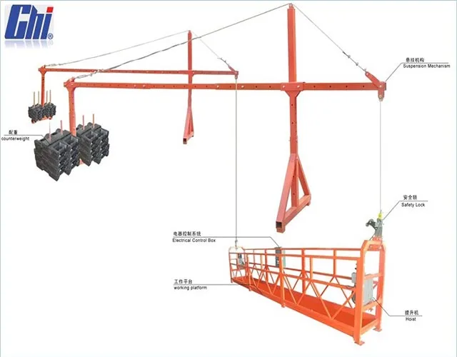 China Manufacturer Of ZLP630,ZLP800 Electric window cleaning steel and aluminum alloy hanging cradle,gondola,suspended platform