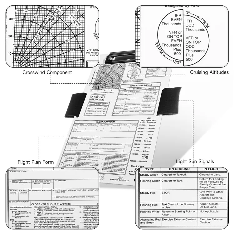 Aviation kneeboard aluminum clipboard air pilots VFR