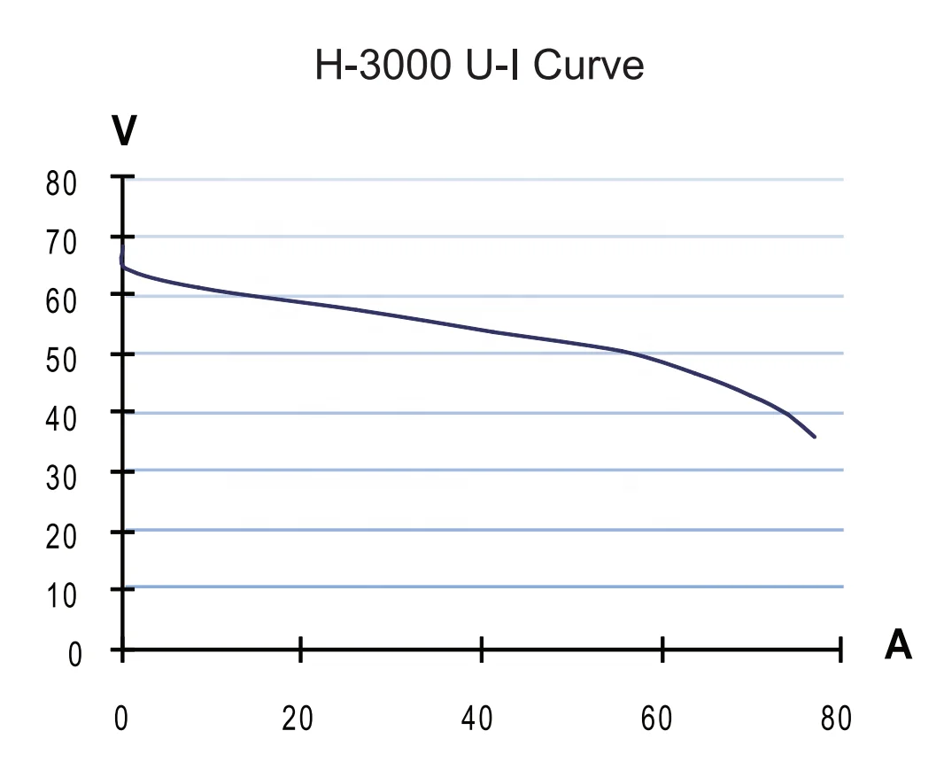 3KW Integrated Multi-Purpose Hydrogen PEM Fuel Cell