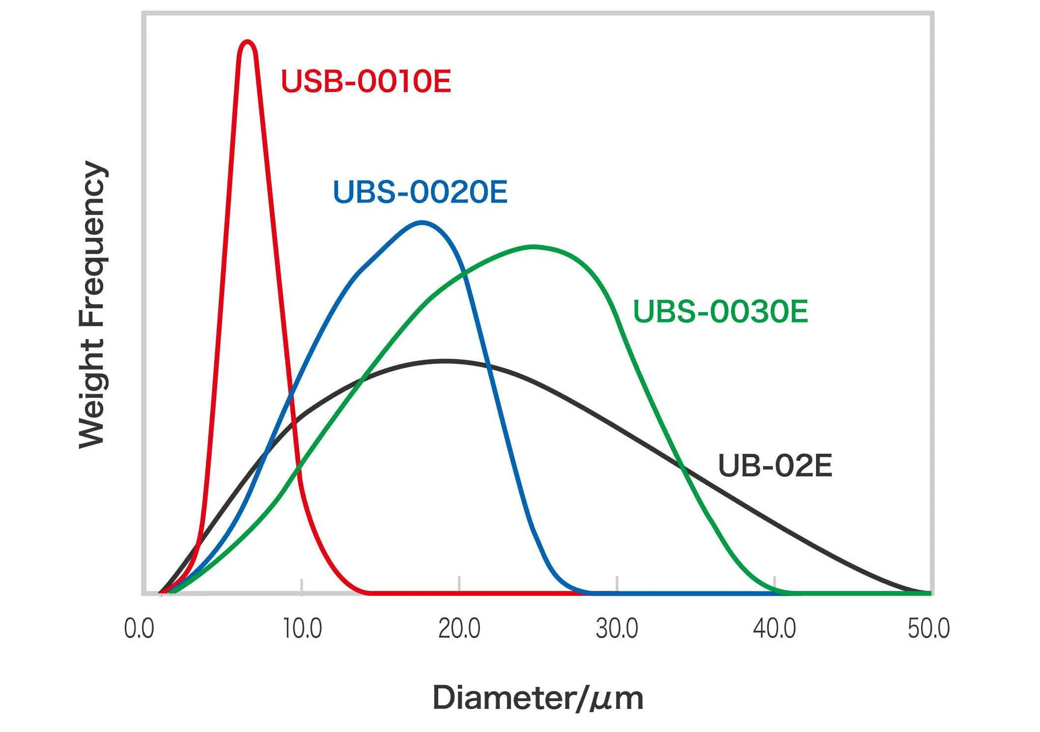 Japan high grade injected material filler for plastic compound