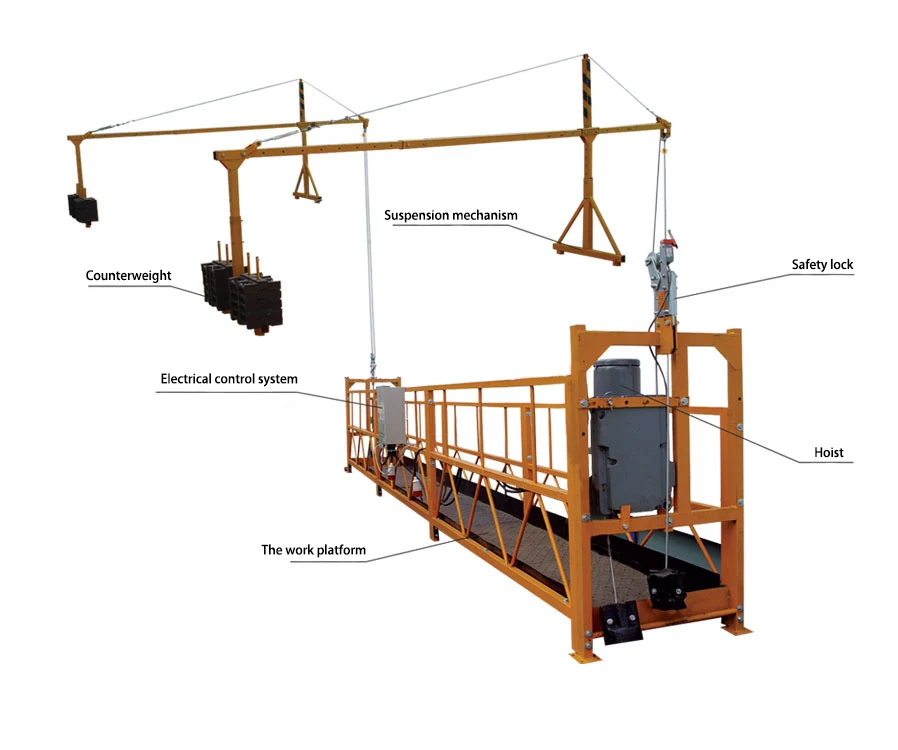 LUWANG ZLP800 Building Gondola Construction Suspended Platforms