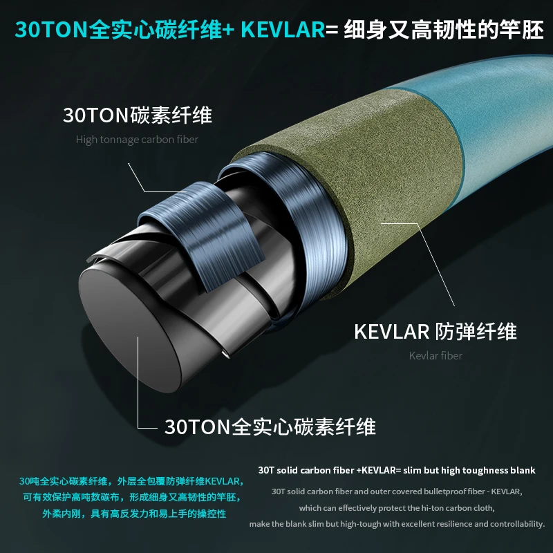 ECOODA ESCP 1.91m 1.83m High Quality Hot Sale Sea Fishing Rod New Fishing Rod