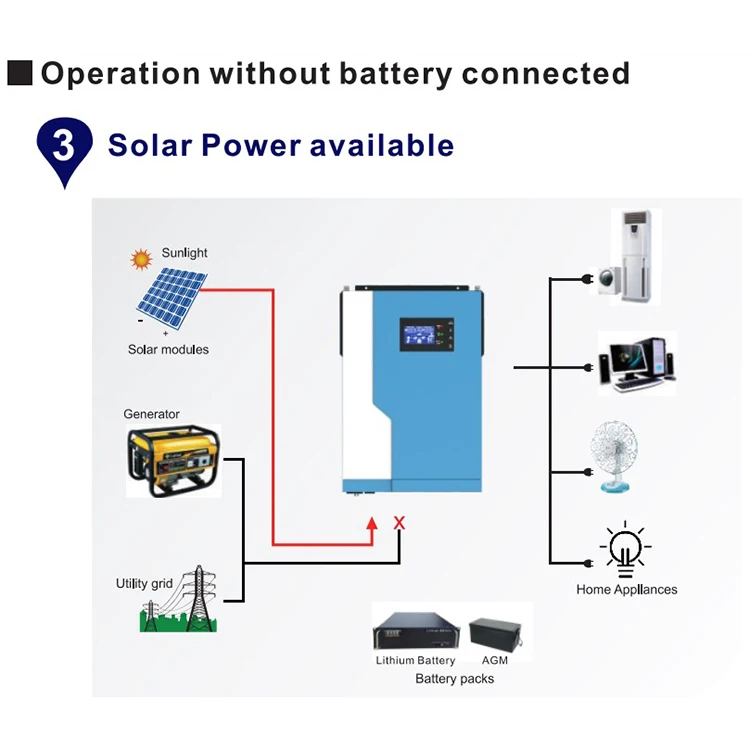 Hybrid Solar Inverter Mppt Dc 24v 48v 220v Ac On Off Grid Power Inverter 3kw 5.5kw