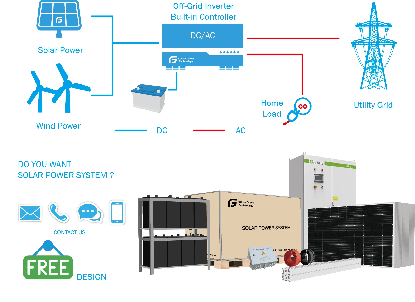 Full Set 5Kw 10Kw 20kw 30Kw Hybrid Solar Energy System Lithium Ion Battery Storage Home Solar Power System