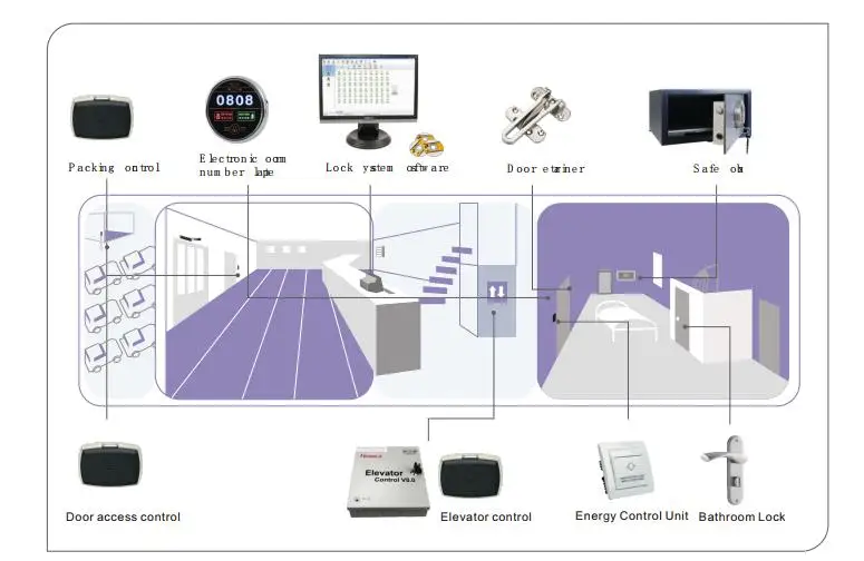 ELA Wiegand em magnetic smart credit chip card reader