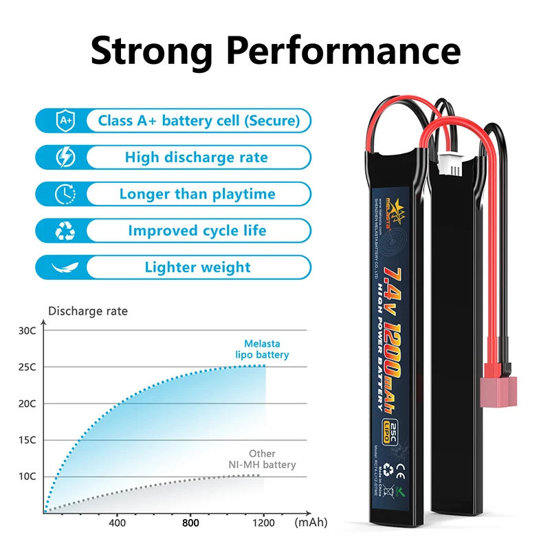 Melasta 7.4V 1200mAh NiMH RC Battery Pack with Deans T Plug connector, designed for Redcat Racing vehicles.