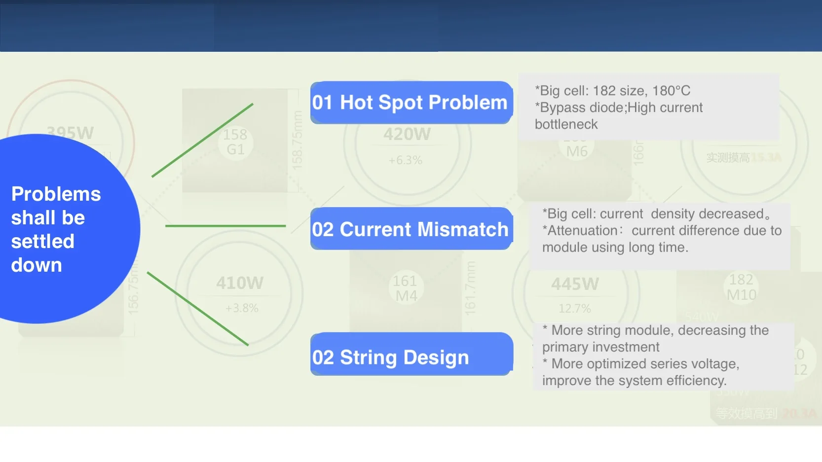 Оптимизатор солнечной панели для солнечного оборудования и солнечной энергетической системы