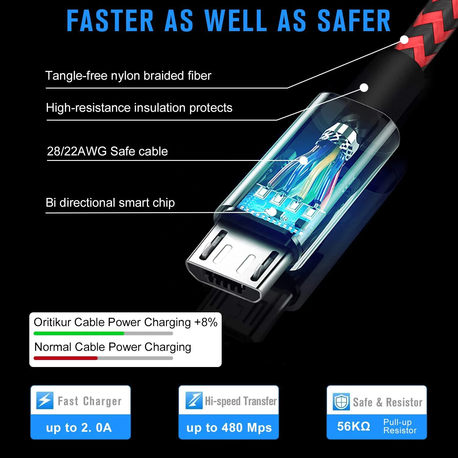 
Best seller in amazon 5A fast charging usb cable,3m nylon braided 5a charging usb cable 