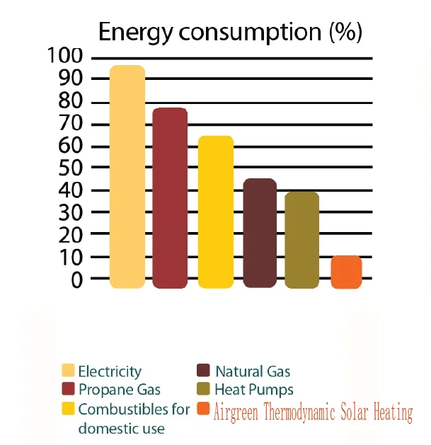 
TYNRB-50 THERMODYNAMIC SOLAR POWER SAVING BATHING WATER HEATER piscina calentador de agua DHW solar heat pump FLOOR HEATING 