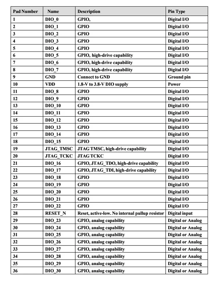 Module Iot Solutions Low Power Consumption Ti CC2642 BLE Bluetooths Module Long Range