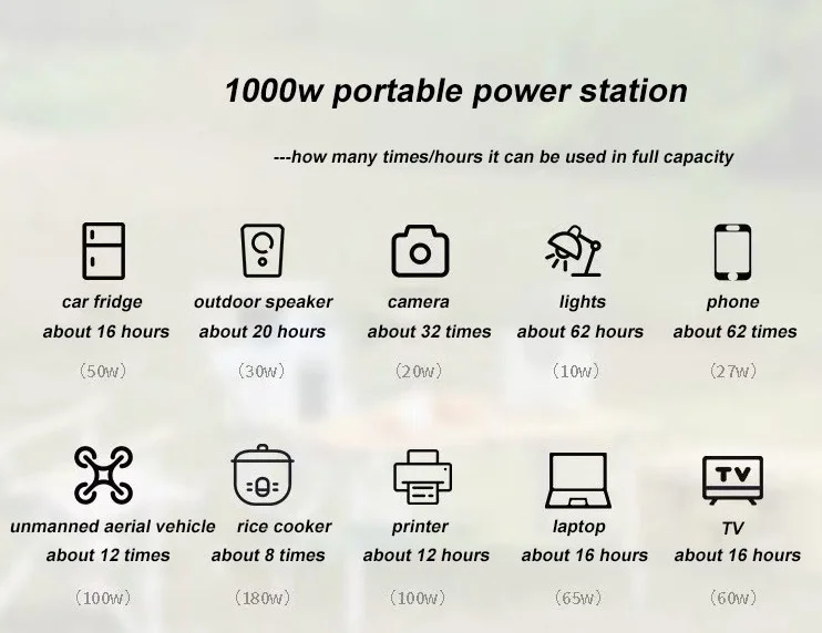 Powerstation 1000 ватт Lifepo4 Лидер продаж портативный генератор электроэнергии