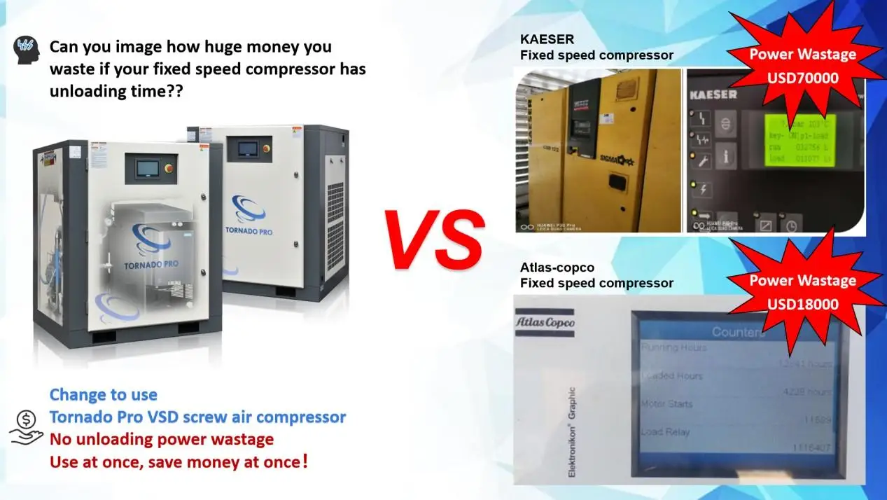 Wholesale 22 Bar Air Compressor High Performance Good Quality Stationary Screw Air Compressor On Sale