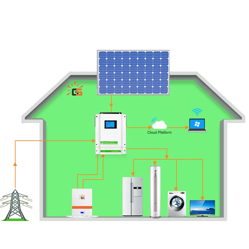 Germany 5kw 10kw 1kw 3kw 8kw 15kw 20kw 30kw 50kw off grid solar power system solar panel kit