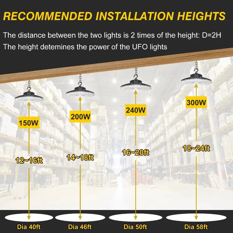 150W UFO LED High Bay Light 0-10V Dimmable 21000 Lumens 5000K IP65 Waterproof Shop Warehouse Lighting Fixture