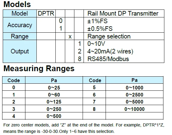 DPTR rail mount l differential pressure DP transmitter for standard 35mm DIN rail mount
