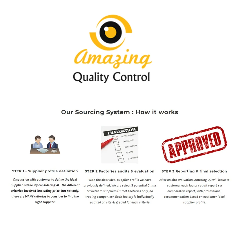 Products Inspection service and quality control service/ final random inspection/ testing service/ inspector