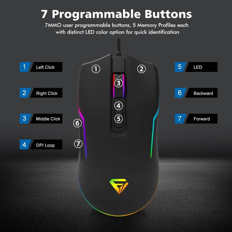 Cheap Mouse Wired Optical Mouse Home Office Business Notebook Desktop Computer Flat Gaming mouse