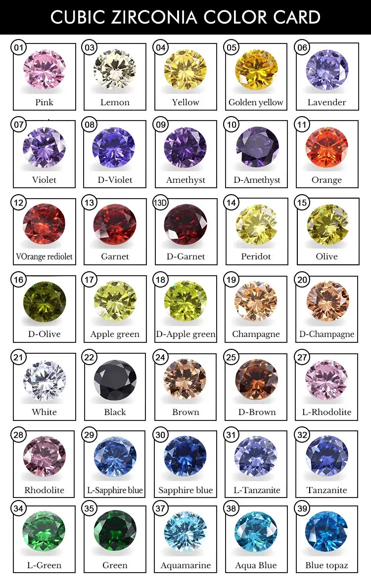 Zircon Gemstones Wholesale factory Price Round Cz Stone Cubic Zirconia corundum stone