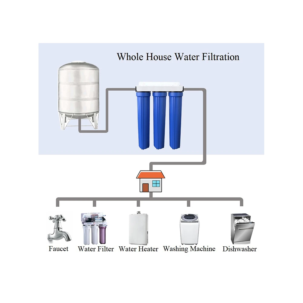 20 Inch Stainless Stand Pre-Filtration Water System