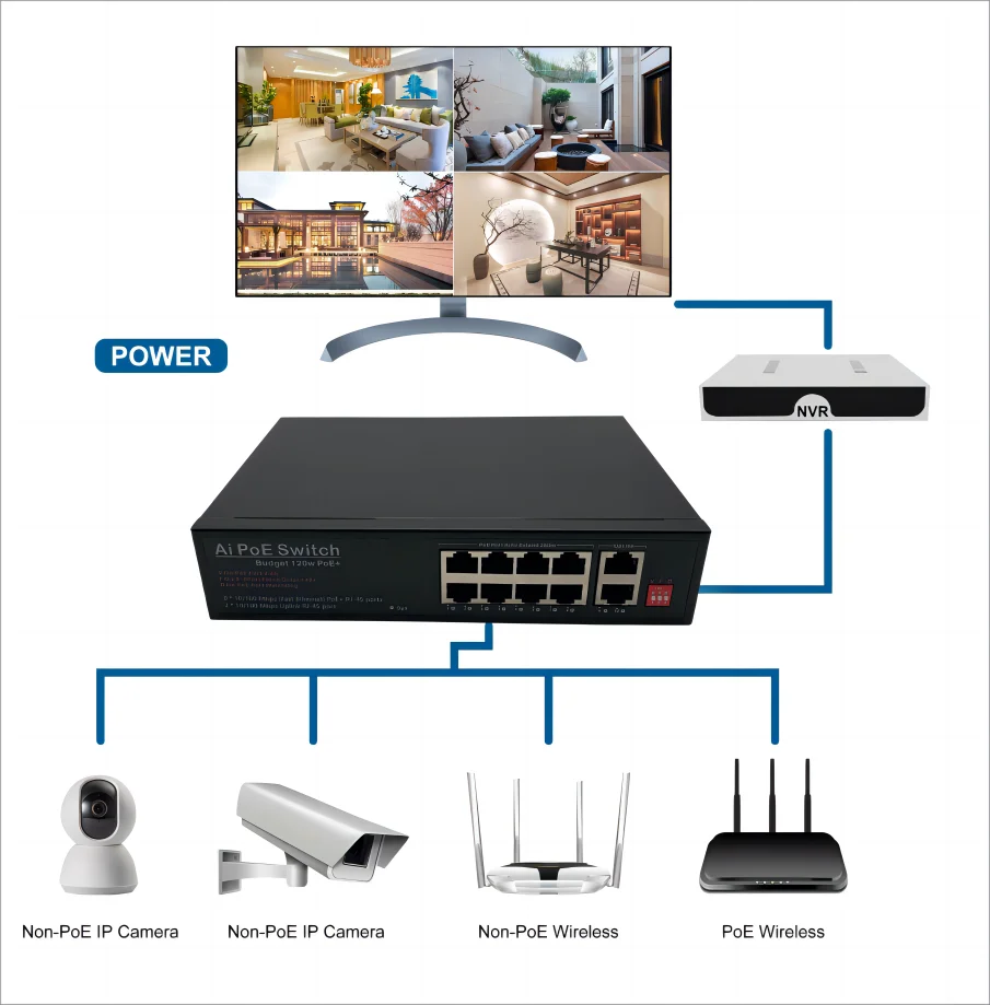 OEM ODM Ethernet Fiber Switch 4+2 RJ45 Injector Switcher POE 48V 100Mbps Wifi Smart IP Switch Poe Switch 4 Port