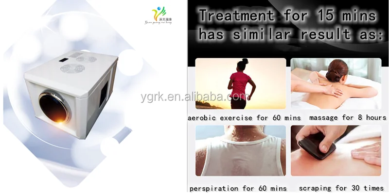 New invention Terahertz microwave physical therapy Pulsed Electromagnetic Field (PEMF) Therapy for health rehab