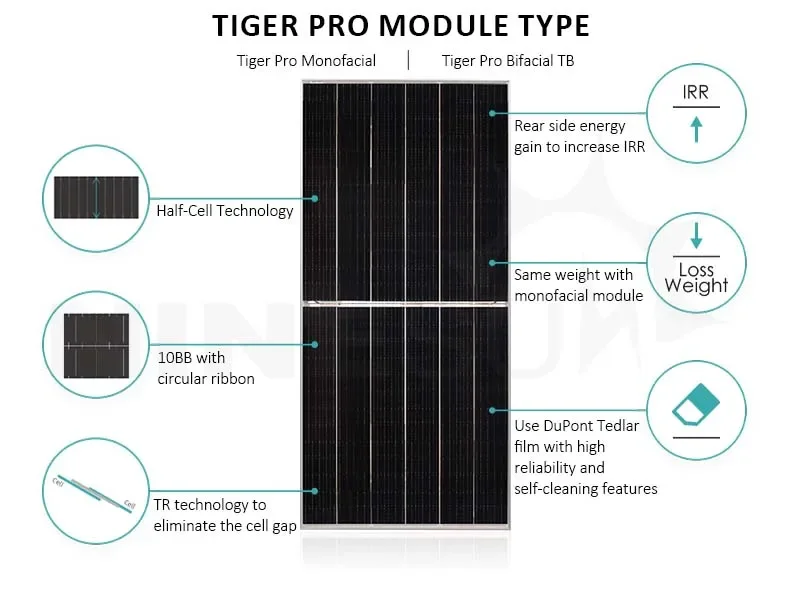 В наличии солнечные панели JINKO PERC 550w -570w двухфазные одиночные GIASSES длинная версия кабеля