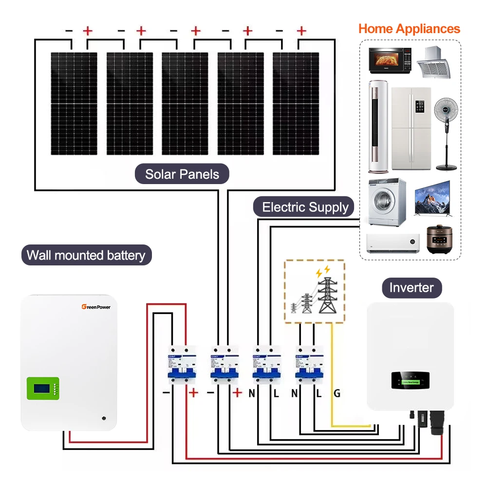 Настенная литиевая солнечная батарея 48 В 51 2 280Ah 5KWh 10KWh 15KWh 20KWh LiFePO4 домашняя Резервная аккумуляторная система