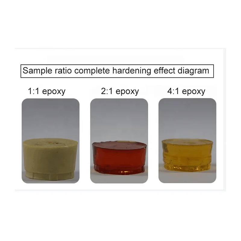 Low Viscosity Repair Coal Mine Engineering Water Plugging  Epoxy Resin Grouting Materials