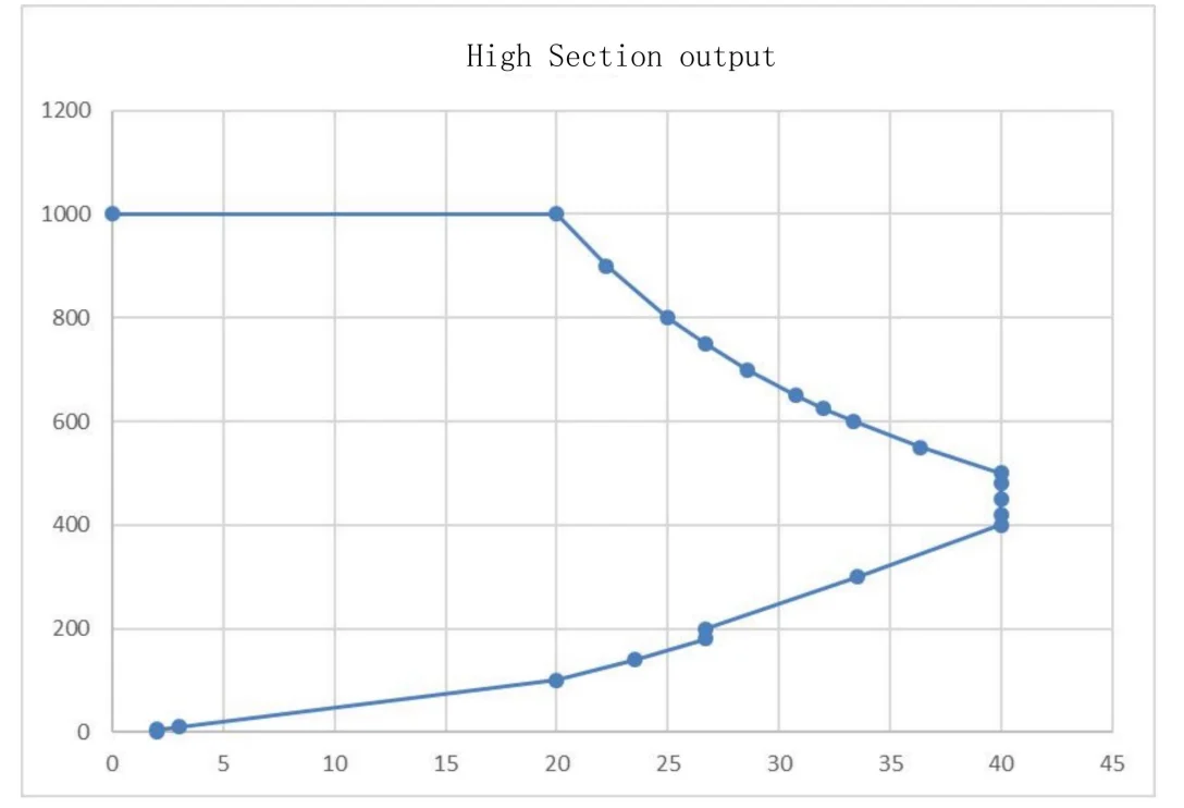 ac-dc power supply module