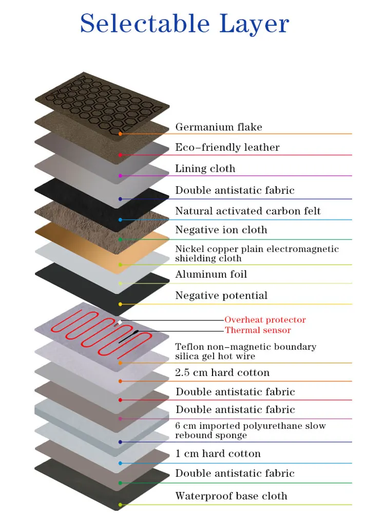 New Product Korea Tourmaline Mat Far Infrared TourmalineJade Heat Cushion Mat with Factory Price