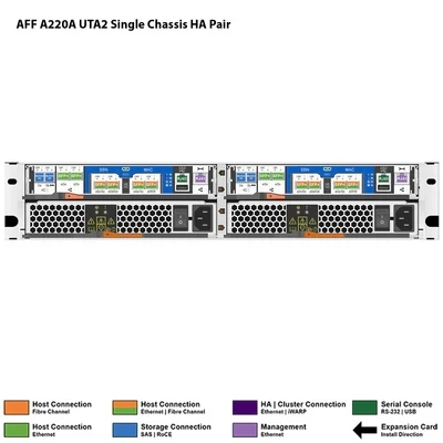 Aff 2U Netapp A250 NetApp A200 Hybrid Cloud A220 A700 A400 A300