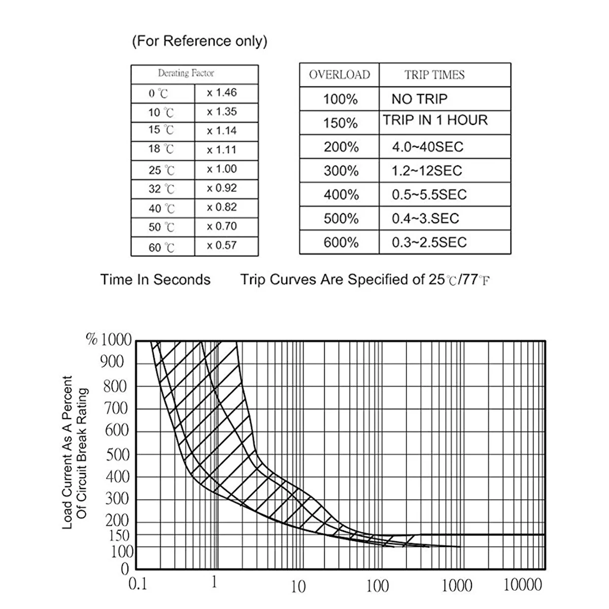 DC 18A Push Button Overload Protector 5 in a Pack Ready to Ship
