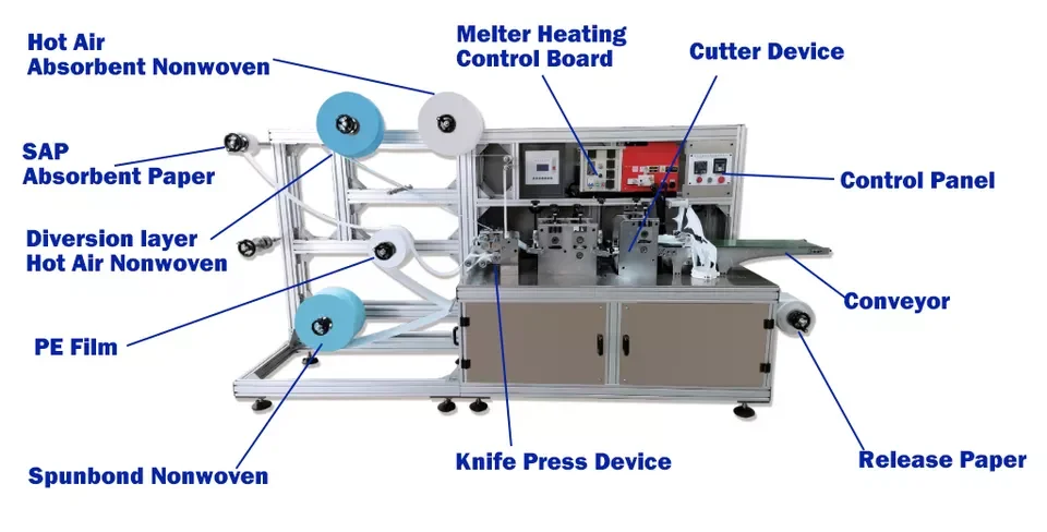 Small scale mini pad panty liner sanitary pads making machine for small business and a newcomer /greenhand/ freshman