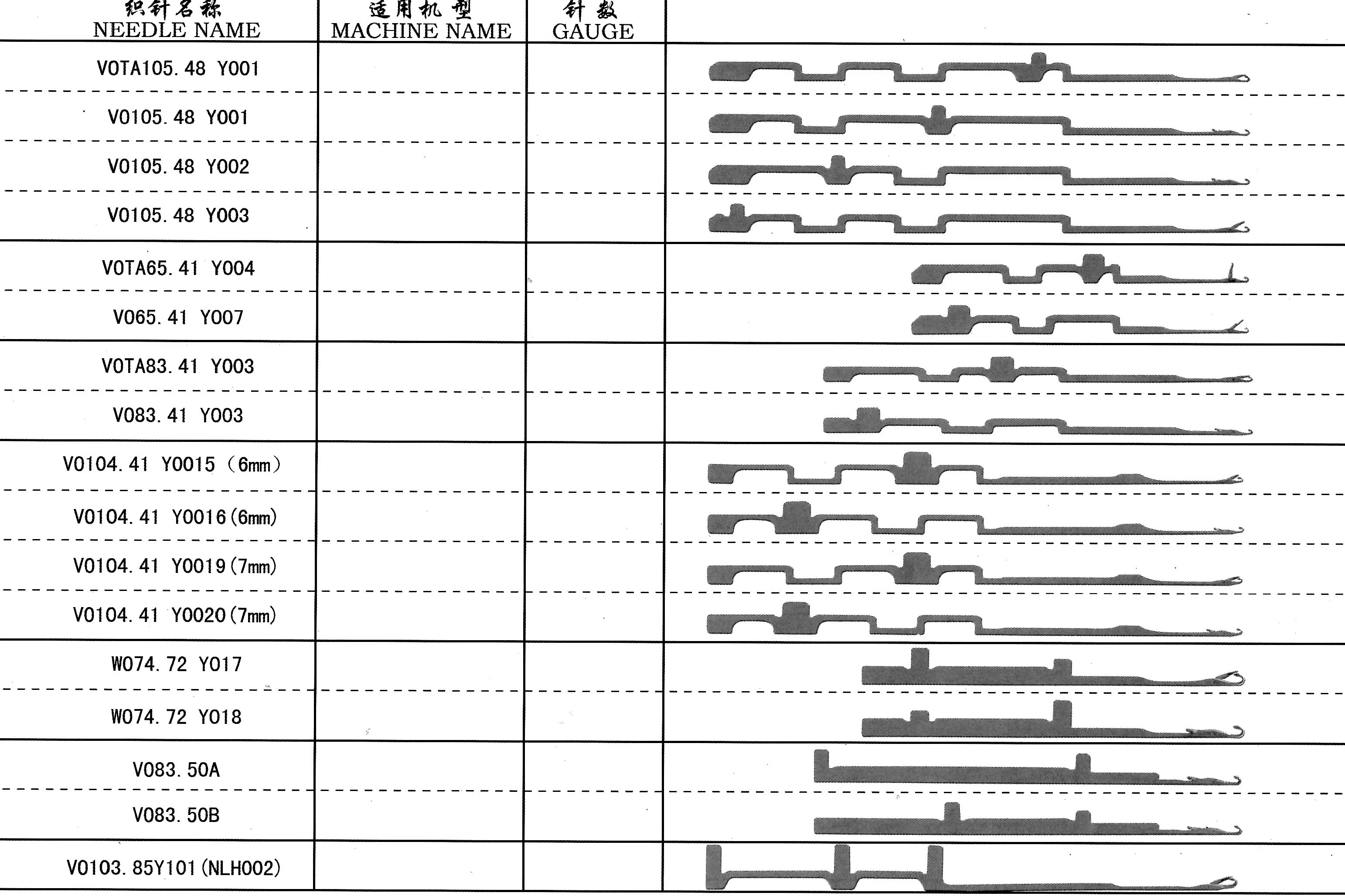 HIGH QUALITY-CHEAPEST PRICE FOR CIRCULAR KNITTING NEEDLES