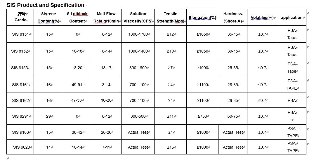 
Thermoplastic Rubber SIS 8152,equivalent to Kraton D1161,Dexco Vector 4113 