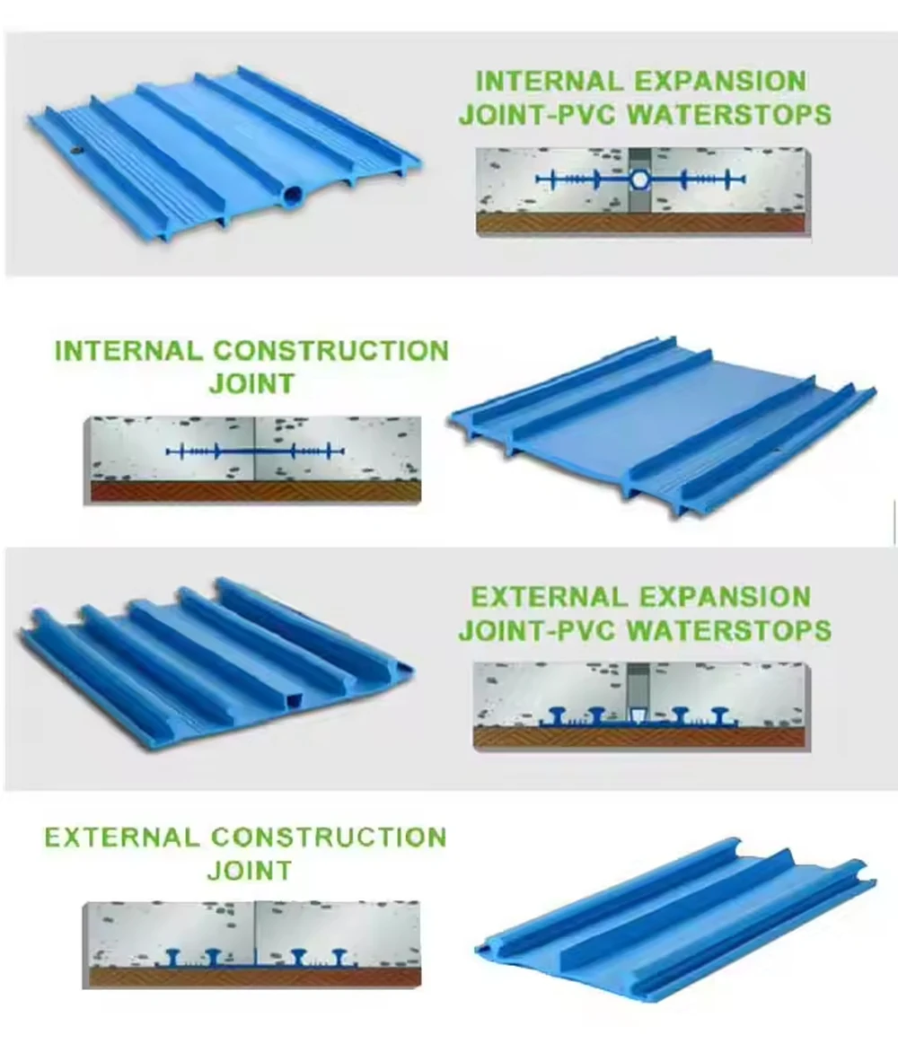 FUFUJING Waterproof Construction Joint PVC Waterstop for Concrete 150MM 200MM 250MM 300MM Internal External Expansion