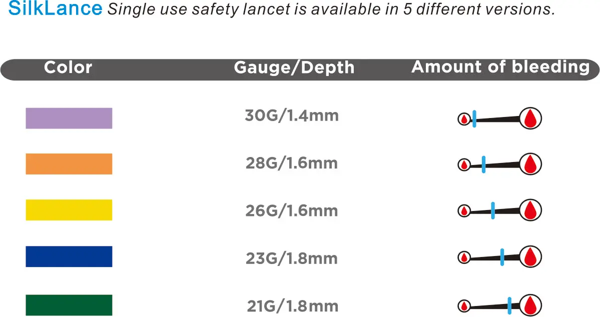 
SilkLance safety lancets 21g 1.8mm lancet manufacturer 