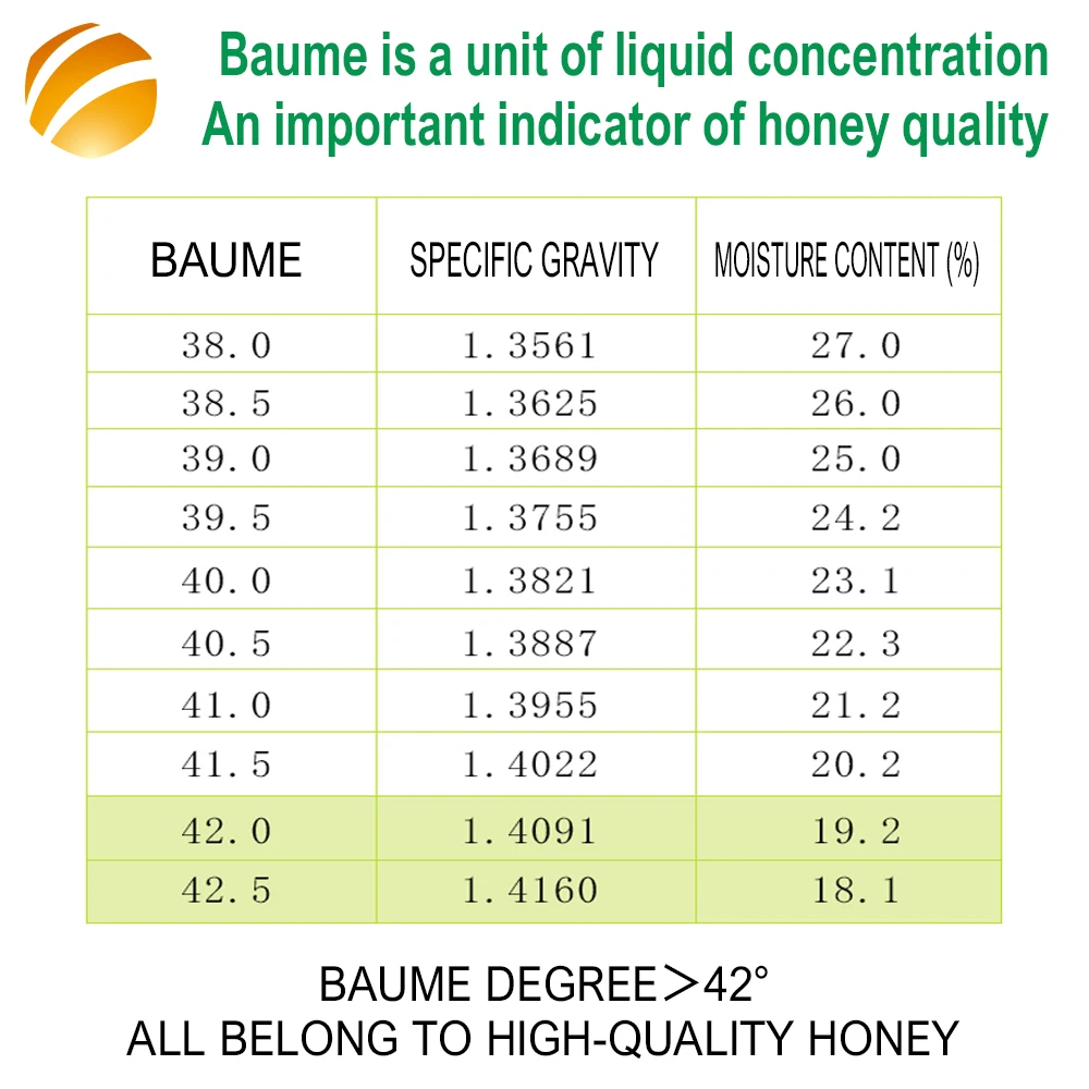 BEEHALL 500g Chinese Wholesale Natrual Mature Honey Le Miel OEM Bee Jujube Honey