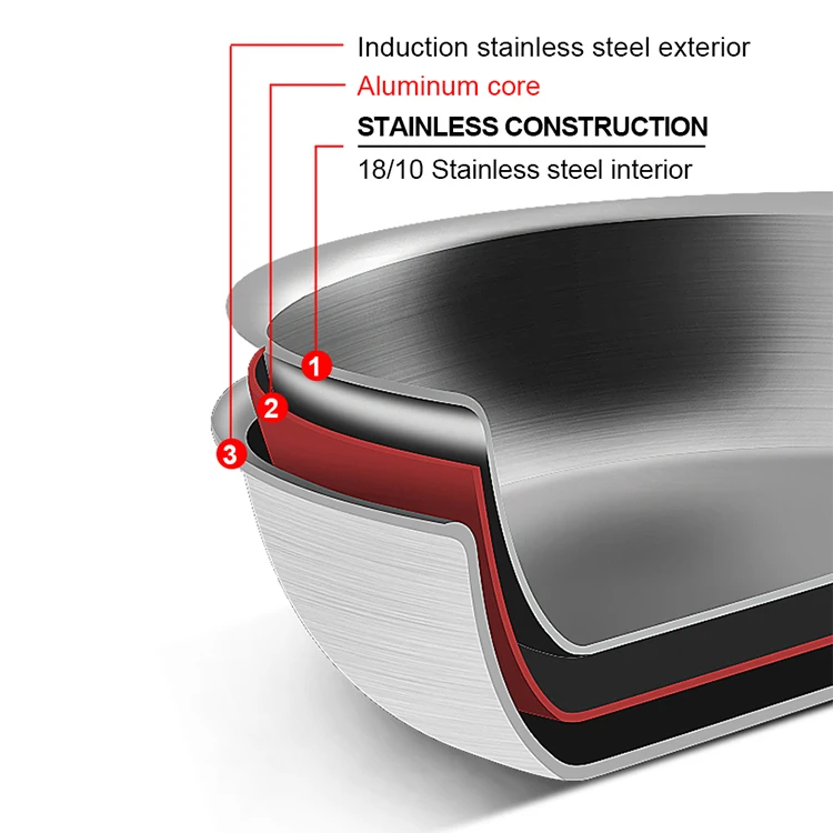 Customized Food Grade Safe Anti-Scratch Coating Cookwares Induction Kitchen Ceramic Nonstick Cookware Sets