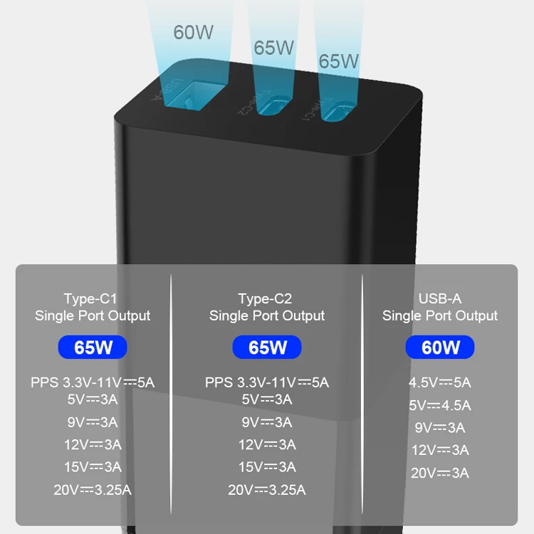 Type-C Lader, USB C 65W Power Adapter PD/QC3.0 for MacBook for iPhone for Samsung