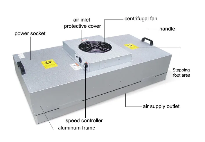 Cleanroom System FFU with High Efficiency 99.99% Hepa Filter Made in China Clean Room