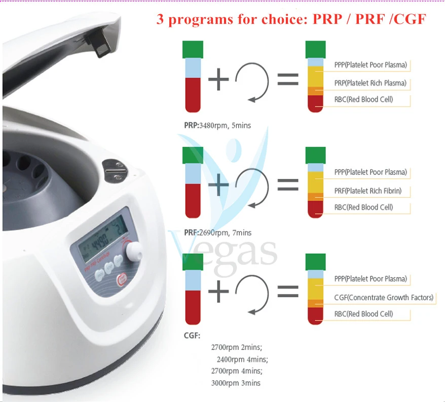 high quality Platelet Rich Plasma Centrifuge use Medical Blood PRP Medical Equipment