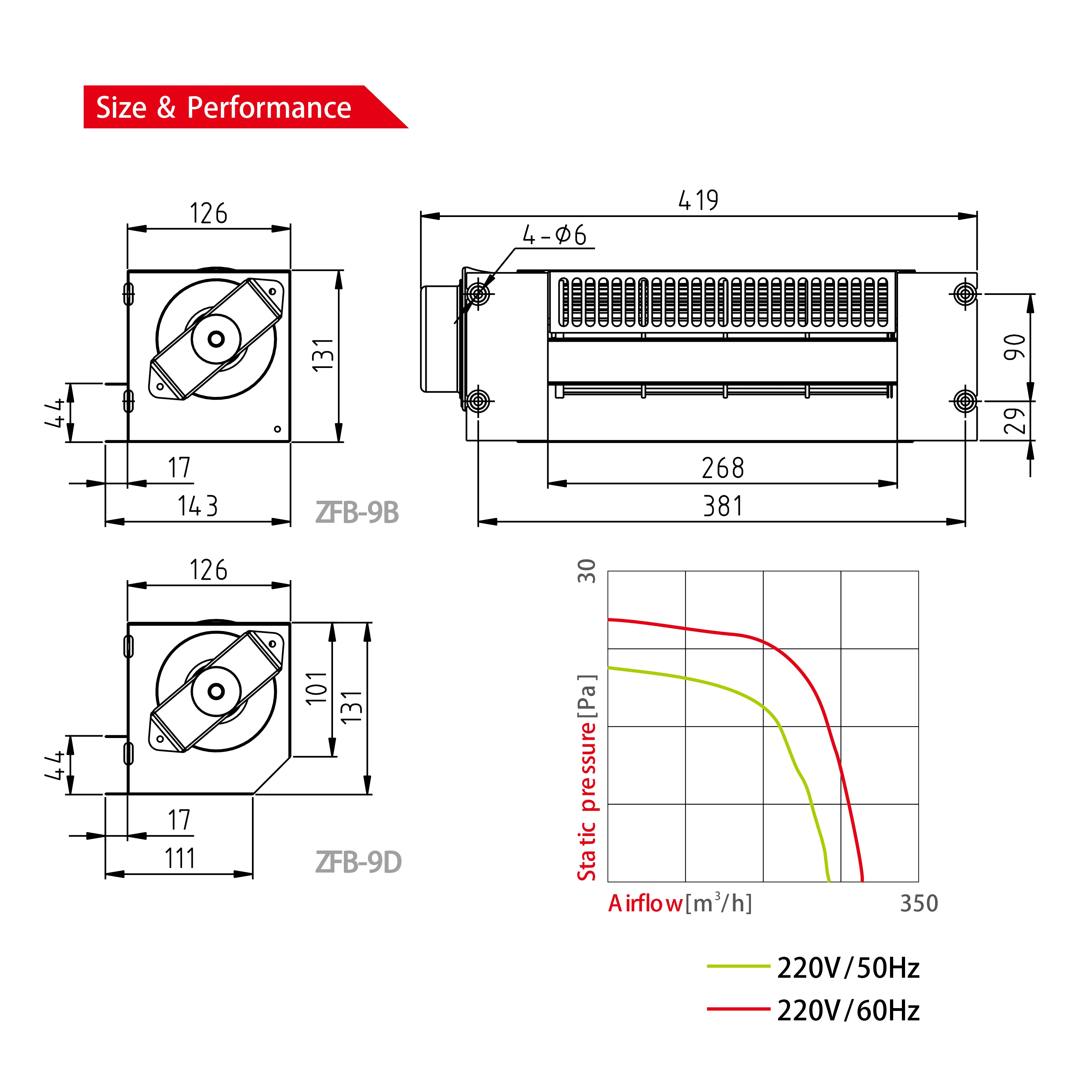 
Elevator lift cross flow fan Sterilization and Purification Fan blower 