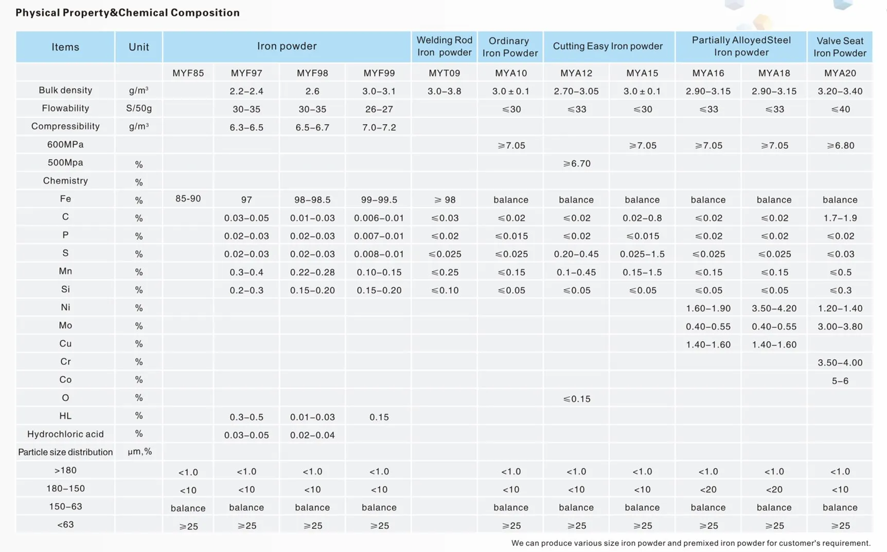Soft Magnetic Stainless Steel Iron Powder Metallurgy Parts Auto Iron Powder Remover