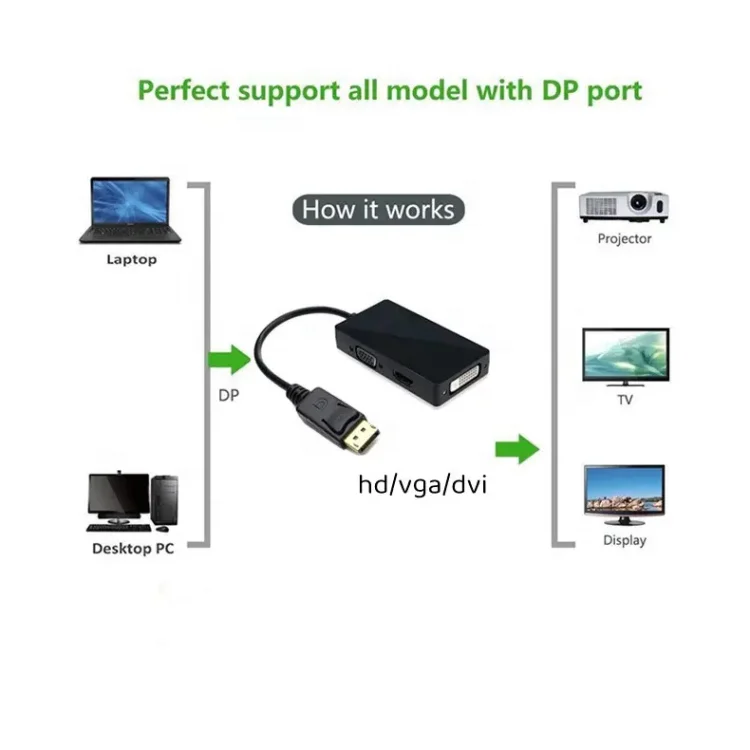 Hot Selling Multi-function 3 in 1 displayport DP HDTV DVI VGA Adapter converter adapter DP cable 1080P For PC Laptop