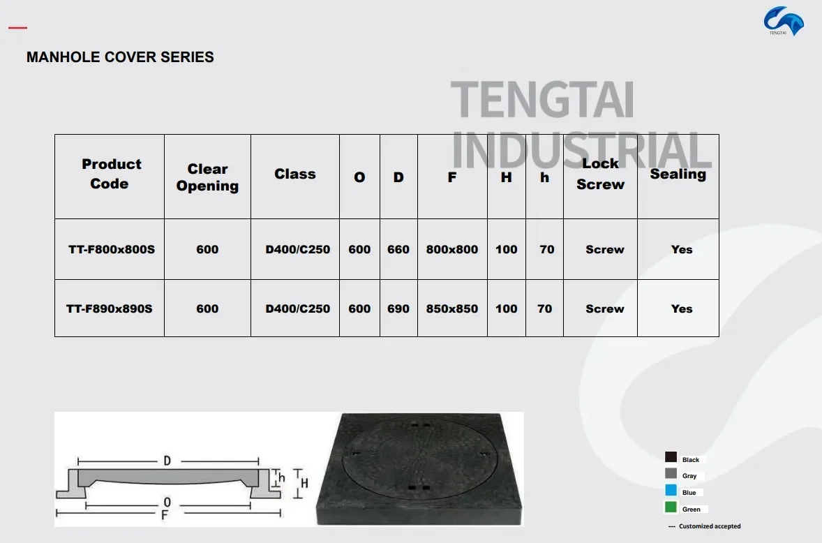 Heavy Duty Square Manhole Cover FRP composite resin Manhole Cover for Road Construction water drain